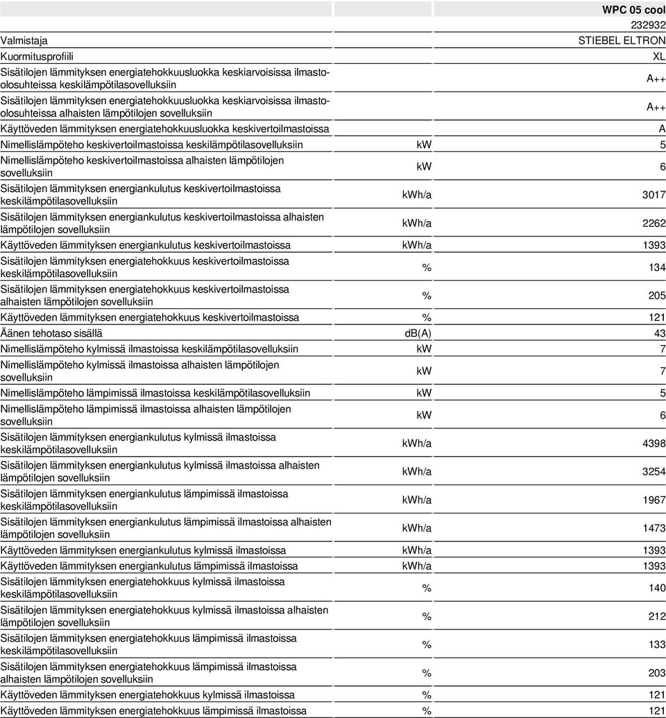 lämmityksen energiankulutus keskivertoilmastoissa alhaisten kw 6 kwh/a 3017 kwh/a 2262 Käyttöveden lämmityksen energiankulutus keskivertoilmastoissa kwh/a 1393 alhaisten % 134 % 205 Käyttöveden