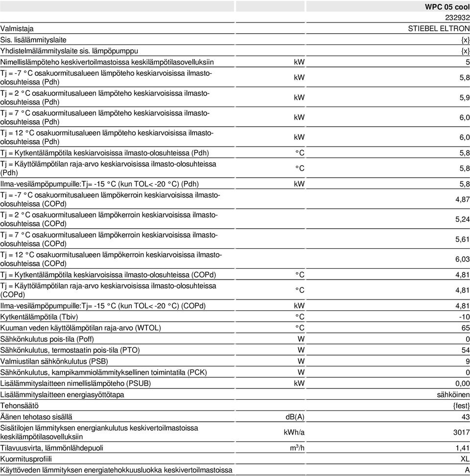 keskiarvoisissa ilmastoolosuhteissa Tj = 7 osakuormitusalueen lämpöteho keskiarvoisissa ilmastoolosuhteissa Tj = 12 osakuormitusalueen lämpöteho keskiarvoisissa ilmastoolosuhteissa kw 5,8 kw 5,9 kw