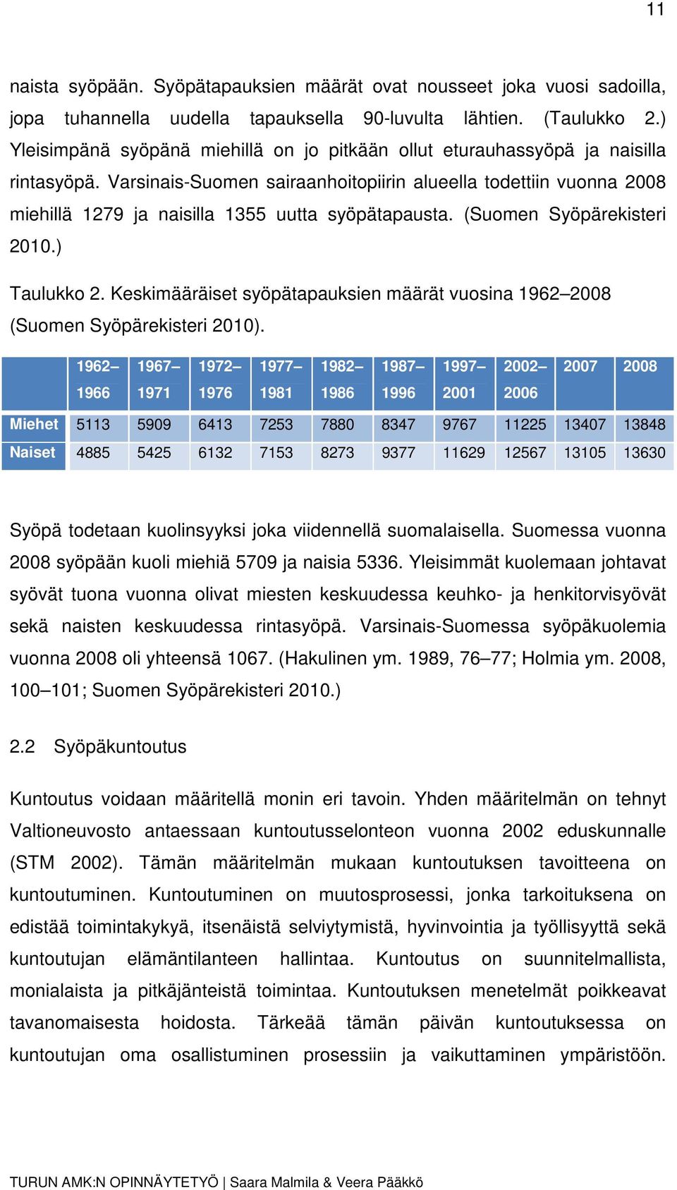 Varsinais-Suomen sairaanhoitopiirin alueella todettiin vuonna 2008 miehillä 1279 ja naisilla 1355 uutta syöpätapausta. (Suomen Syöpärekisteri 2010.) Taulukko 2.