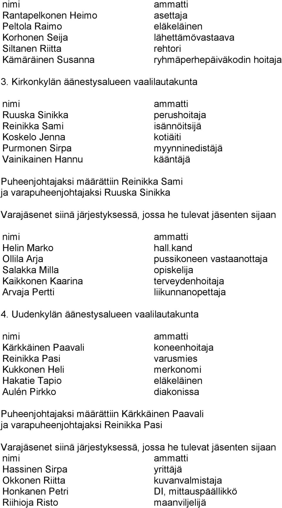 määrättiin Reinikka Sami ja varapuheenjohtajaksi Ruuska Sinikka Helin Marko Ollila Arja Salakka Milla Kaikkonen Kaarina Arvaja Pertti hall.