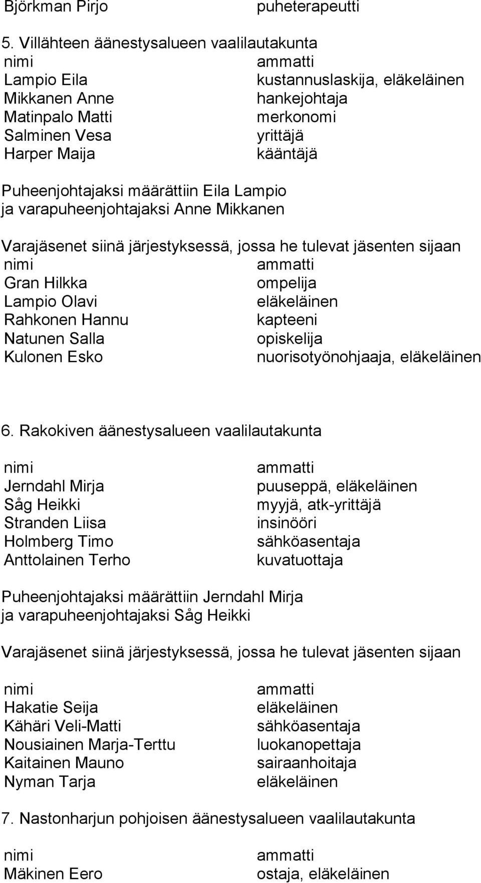 Lampio ja varapuheenjohtajaksi Anne Mikkanen Gran Hilkka ompelija Lampio Olavi Rahkonen Hannu kapteeni Natunen Salla opiskelija Kulonen Esko nuorisotyönohjaaja, 6.
