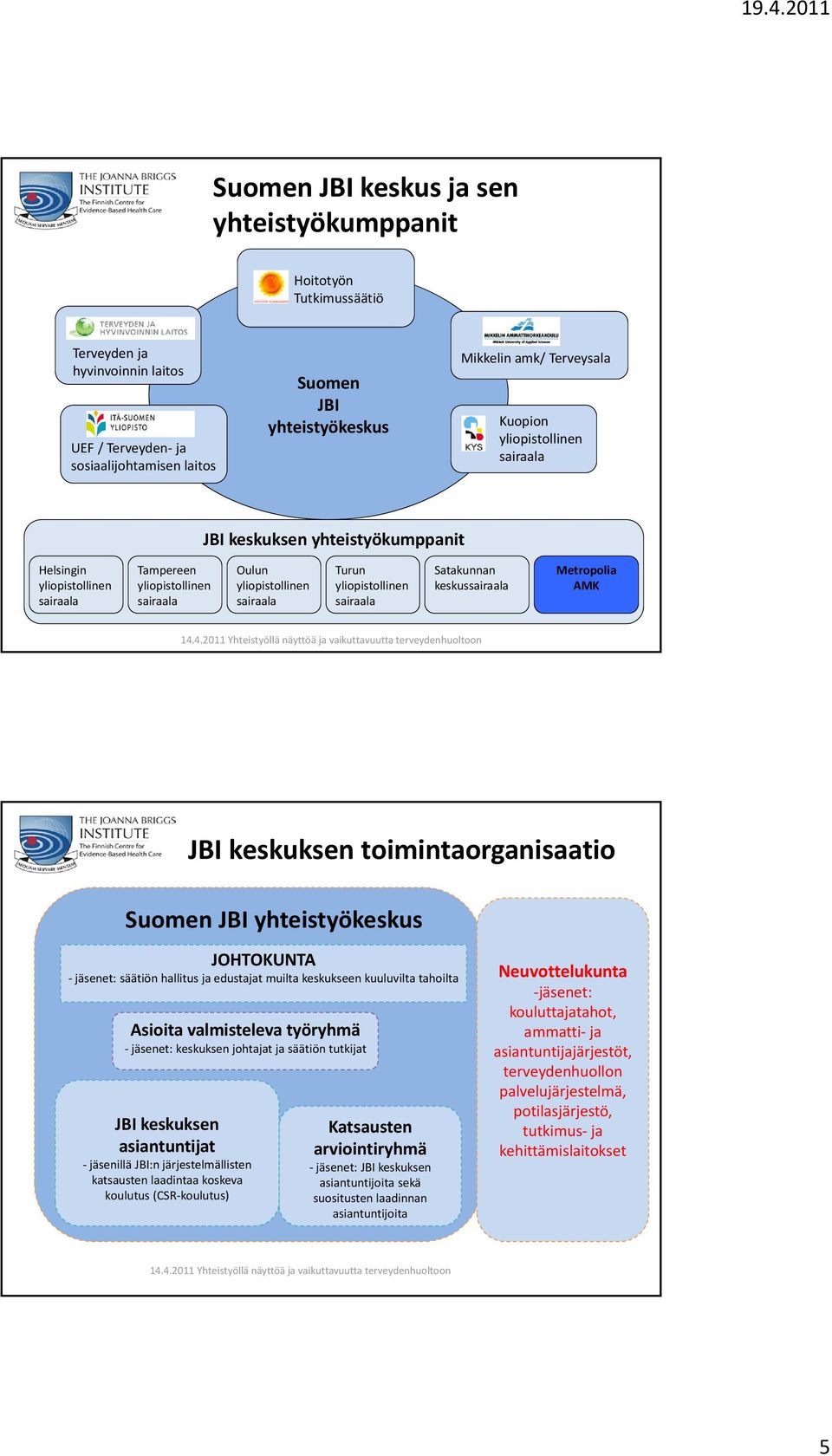 hallitus ja edustajat muilta keskukseen kuuluvilta tahoilta Asioita valmisteleva työryhmä jäsenet: keskuksen johtajat ja säätiön tutkijat JBI keskuksen asiantuntijat jäsenillä JBI:n