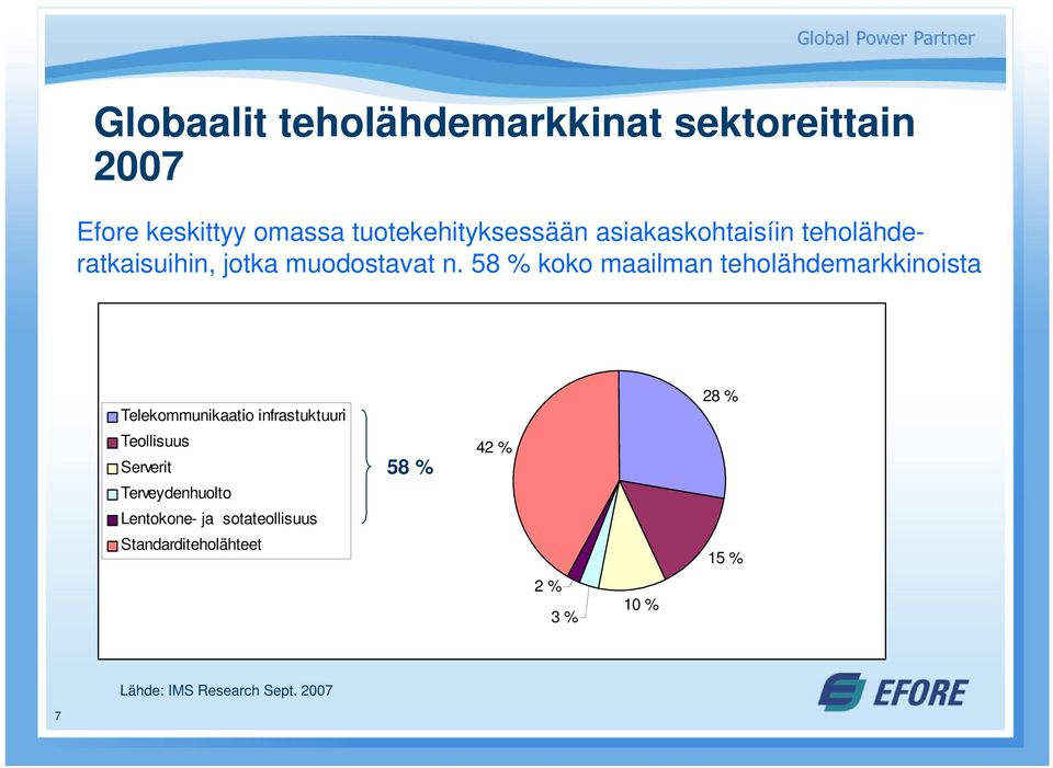 58 % koko maailman teholähdemarkkinoista Telekommunikaatio infrastuktuuri Teollisuus Serverit