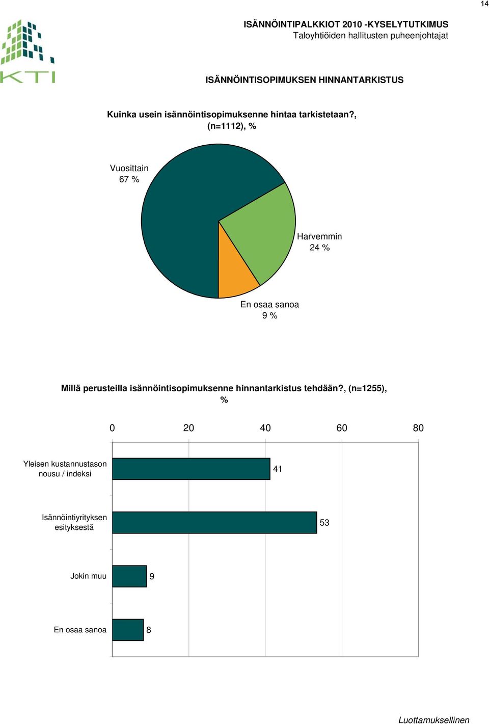 , (n=1112), % Vuosittain 67 % Harvemmin 24 % En osaa sanoa 9 % Millä perusteilla