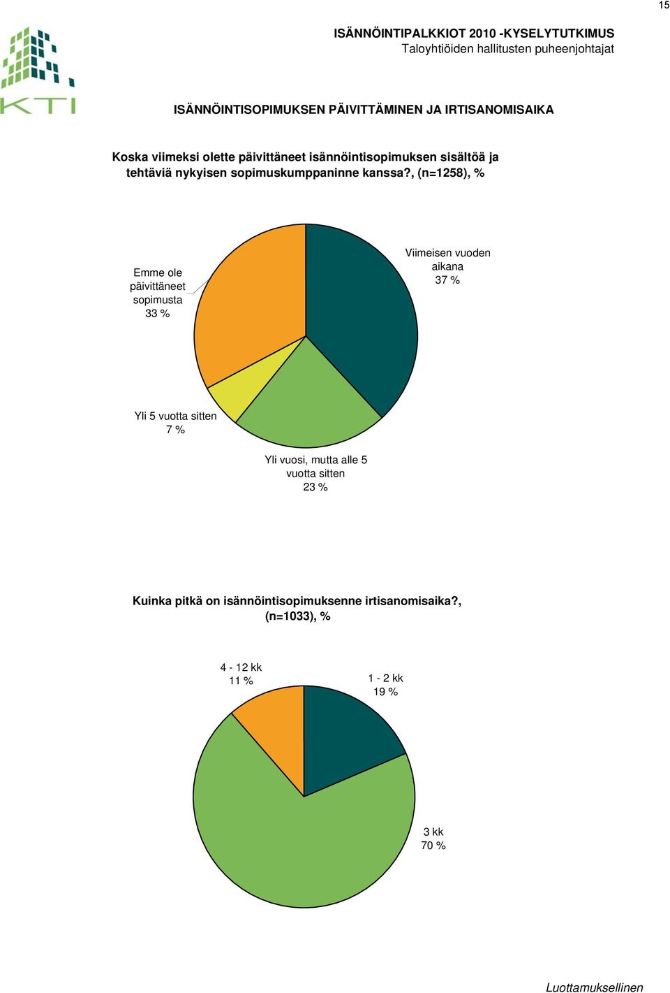 , (n=1258), % Emme ole päivittäneet sopimusta 33 % Viimeisen vuoden aikana 37 % Yli 5 vuotta sitten 7 %