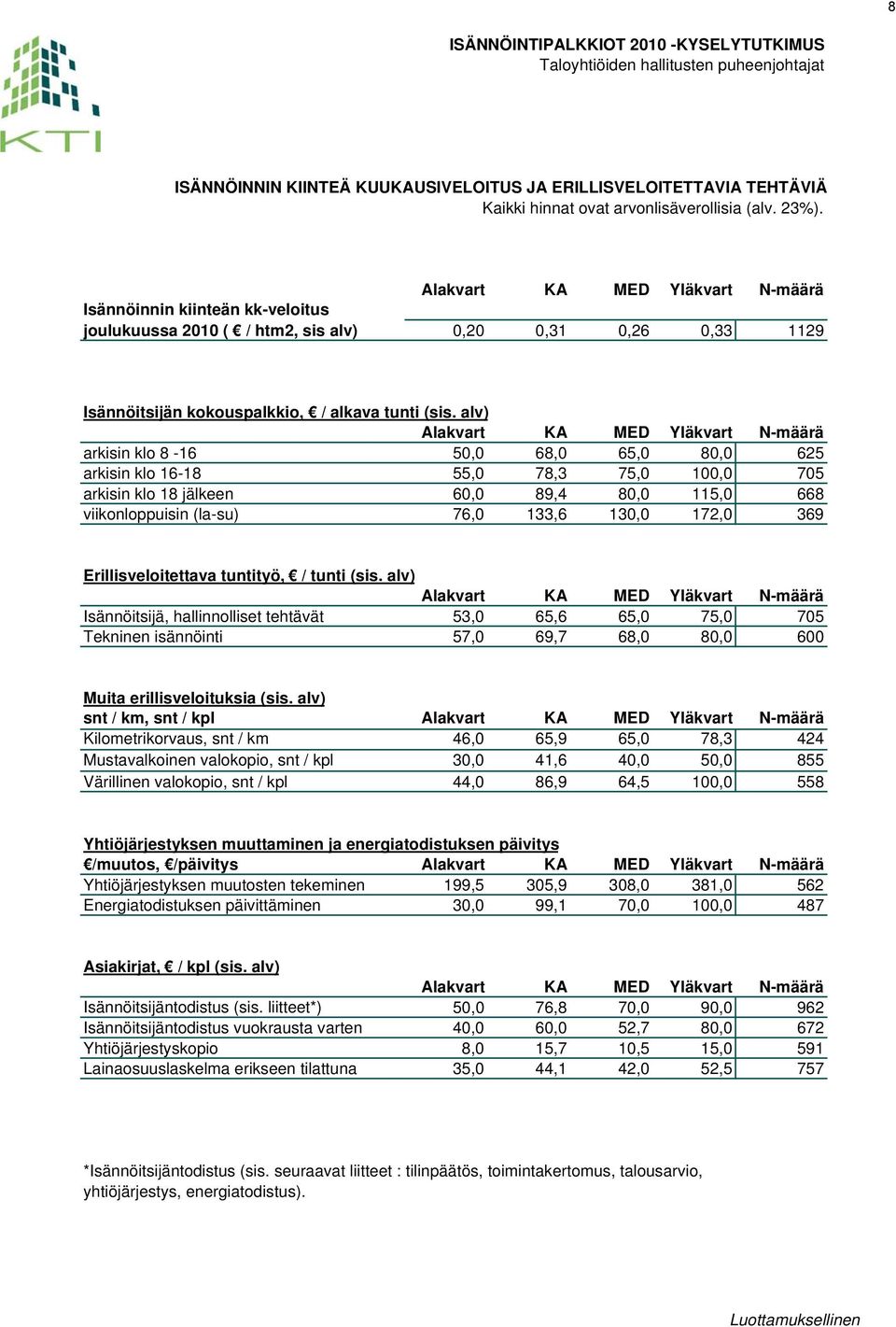 alv) Alakvart KA MED Yläkvart N-määrä arkisin klo 8-16 50,0 68,0 65,0 80,0 625 arkisin klo 16-18 55,0 78,3 75,0 100,0 705 arkisin klo 18 jälkeen 60,0 89,4 80,0 115,0 668 viikonloppuisin (la-su) 76,0