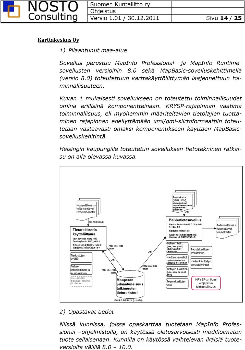 Kuvan 1 mukaisesti sovellukseen on toteutettu toiminnallisuudet omina erillisinä komponentteinaan.