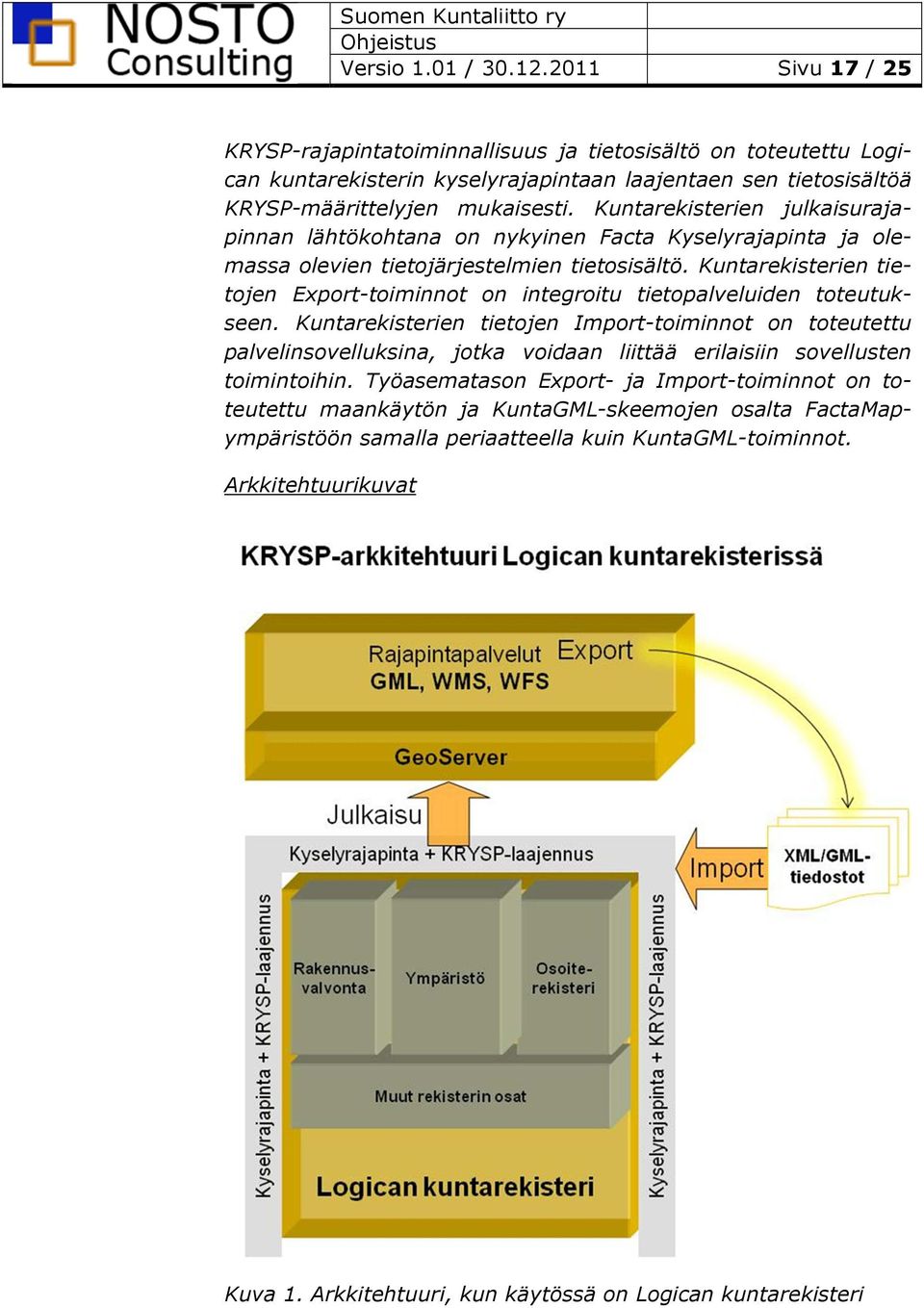 Kuntarekisterien julkaisurajapinnan lähtökohtana on nykyinen Facta Kyselyrajapinta ja olemassa olevien tietojärjestelmien tietosisältö.