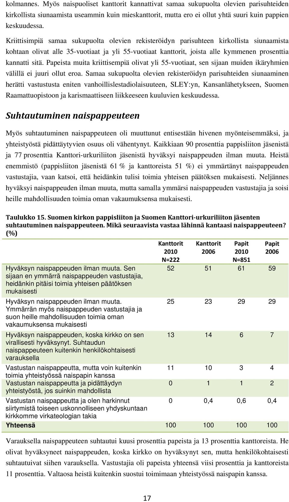 Papeista muita kriittisempiä olivat yli 55-vuotiaat, sen sijaan muiden ikäryhmien välillä ei juuri ollut eroa.