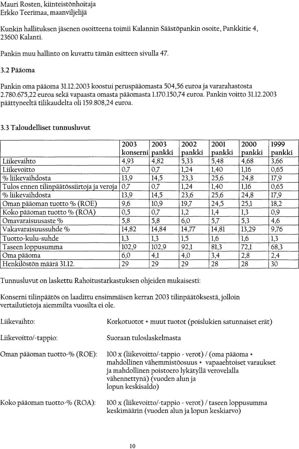 675,22 euroa sekä vapaasta omasta pääomasta 1.170.150,74 euroa. Pankin voitto 31