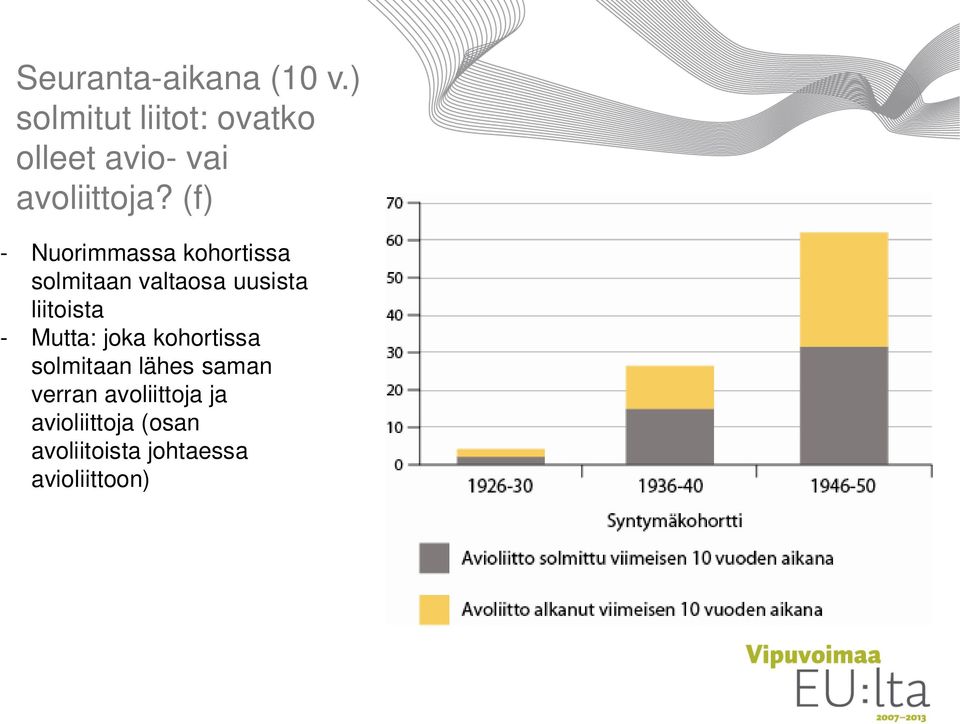 (f) - Nuorimmassa kohortissa solmitaan valtaosa uusista liitoista