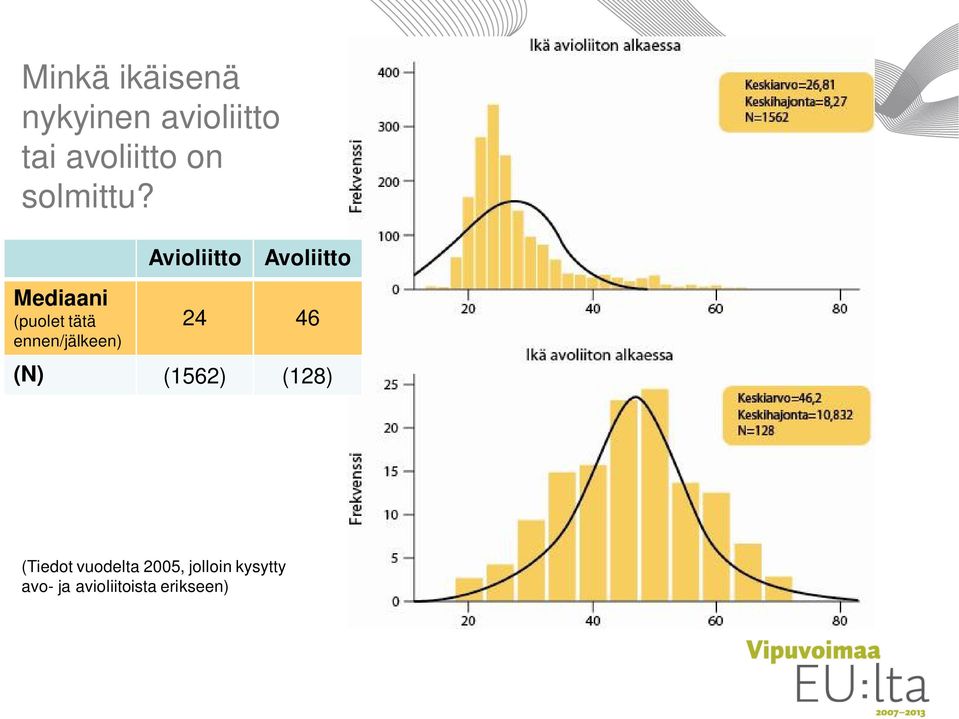 Avioliitto Avoliitto Mediaani (puolet tätä