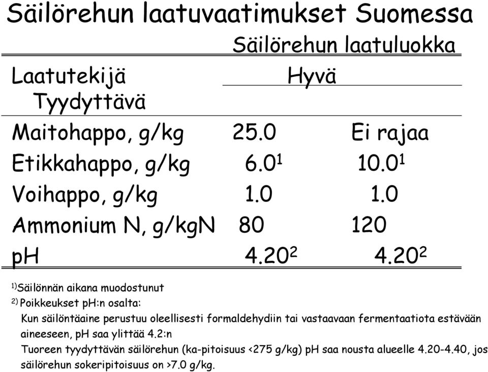 20 2 1) Säilönnän aikana muodostunut 2) Poikkeukset ph:n osalta: Kun säilöntäaine perustuu oleellisesti formaldehydiin tai vastaavaan