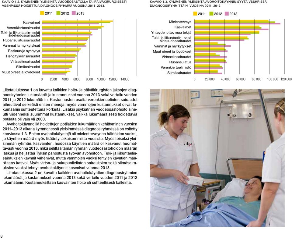 Muut oireet ja löydökset 2011 2012 2013 