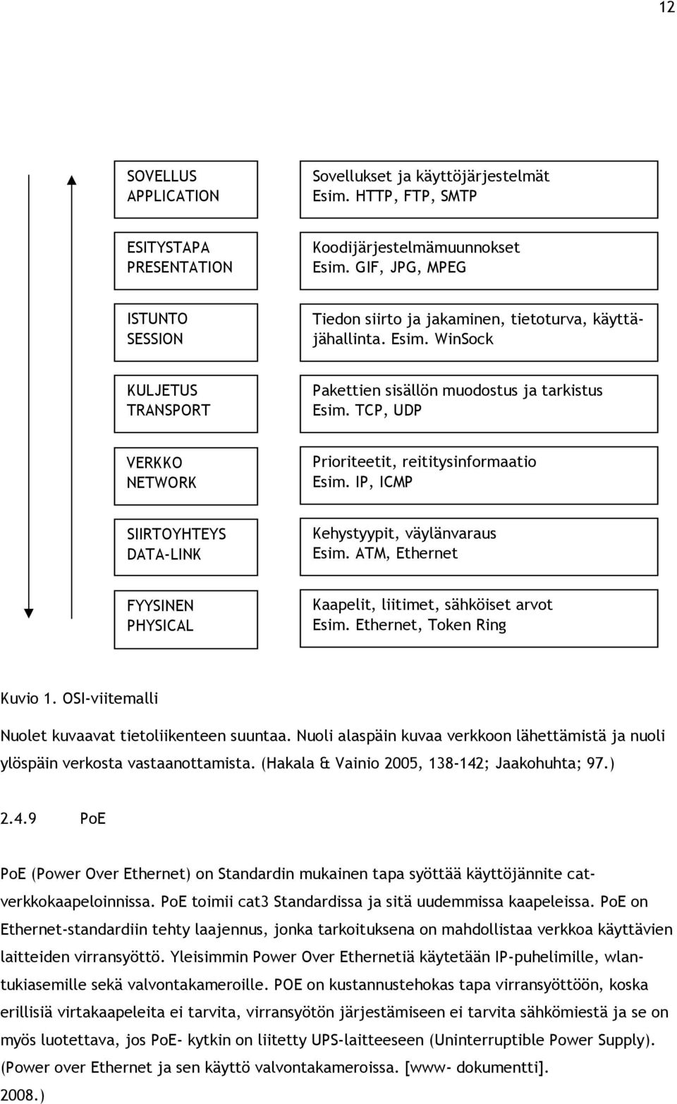 TCP, UDP VERKKO NETWORK Prioriteetit, reititysinformaatio Esim. IP, ICMP SIIRTOYHTEYS DATA-LINK Kehystyypit, väylänvaraus Esim.