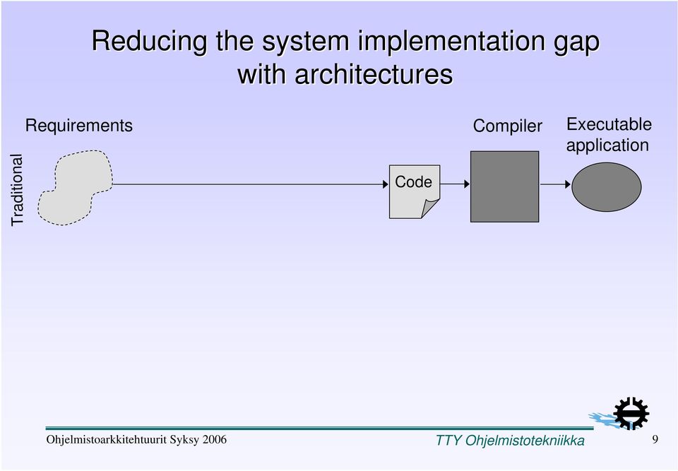 architectures Requirements