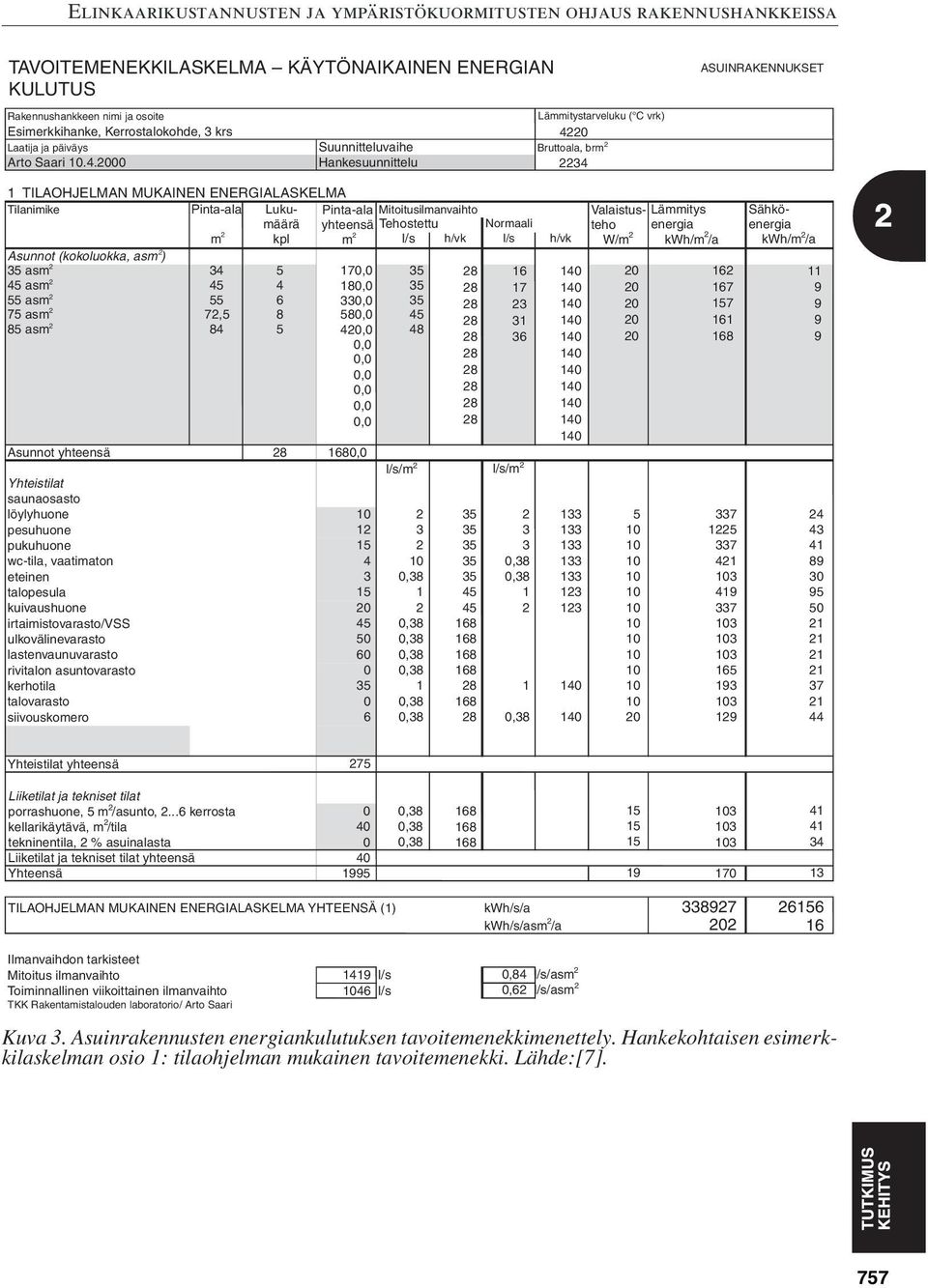 Tehostettu m kpl m l/s h/vk Asunnot (kokoluokka, asm ) asm 34 5 17, 8 45 asm 45 4 18, 8 55 asm 55 6 33, 8 75 asm 7,5 8 58, 45 8 85 asm 84 5 4, 48 8,, 8,,,, 8 8 8 8 Asunnot yhteensä 8, Yhteistilat