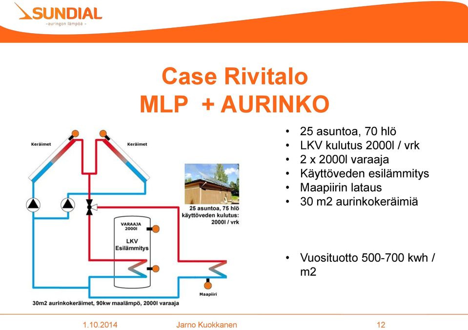 esilämmitys Maapiirin lataus 30 m2 aurinkokeräimiä