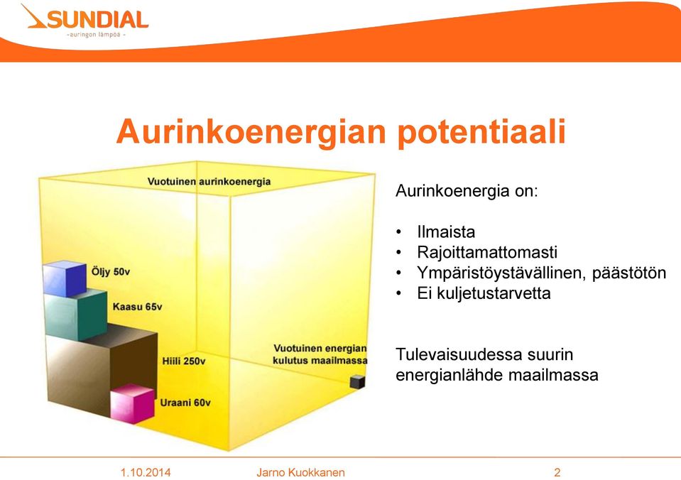 päästötön Ei kuljetustarvetta Tulevaisuudessa