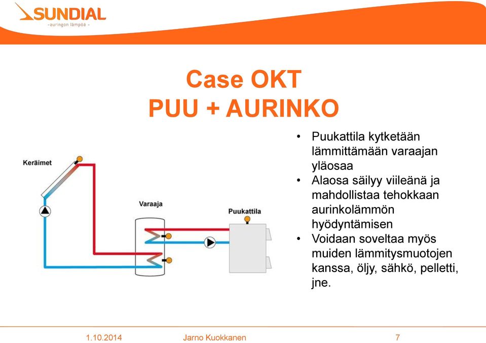 tehokkaan aurinkolämmön hyödyntämisen Voidaan soveltaa myös