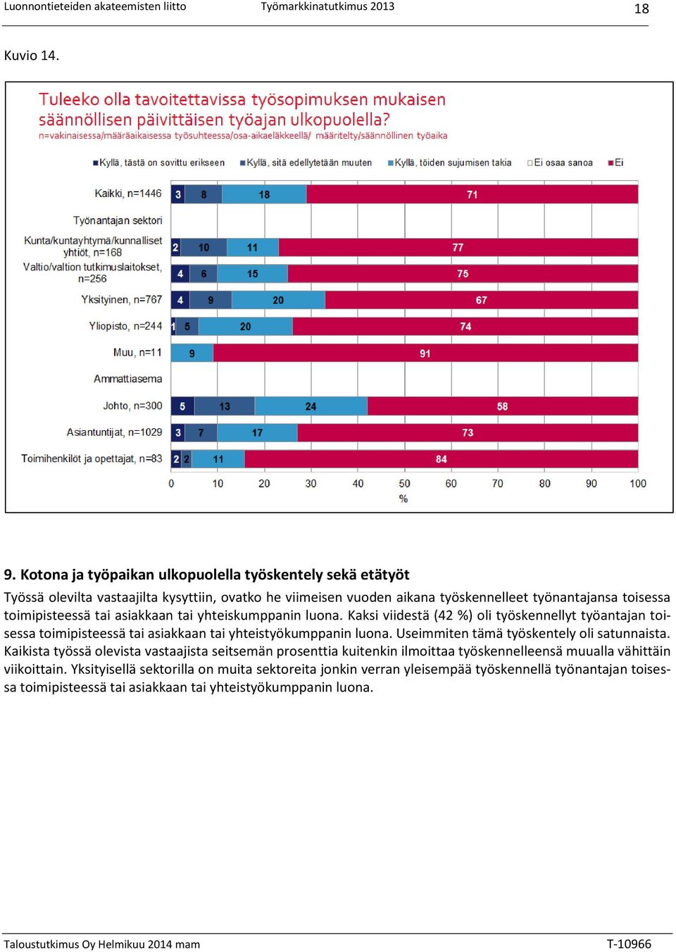 toimipisteessä tai asiakkaan tai yhteiskumppanin luona.