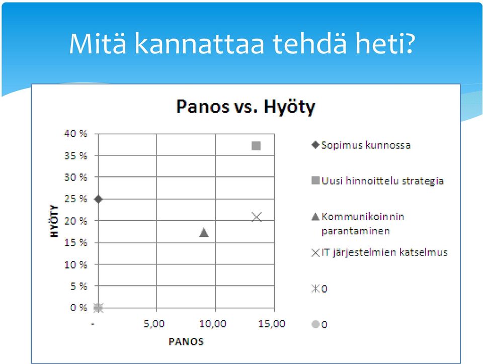 tehdä