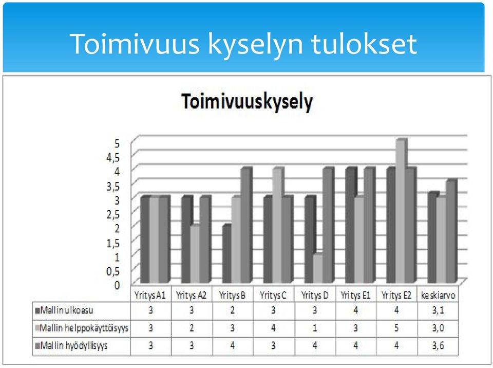 tulokset