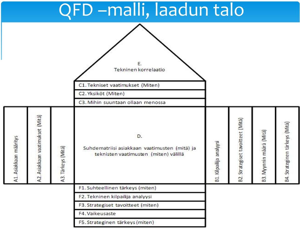 laadun