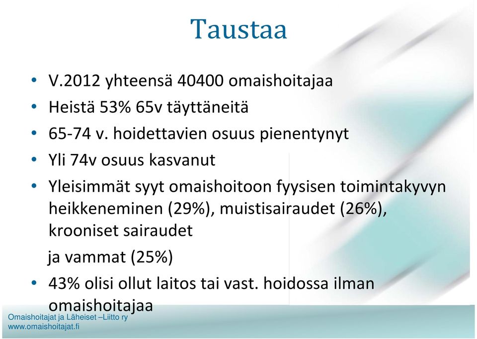 omaishoitoon fyysisen toimintakyvyn heikkeneminen (29%), muistisairaudet (26%),