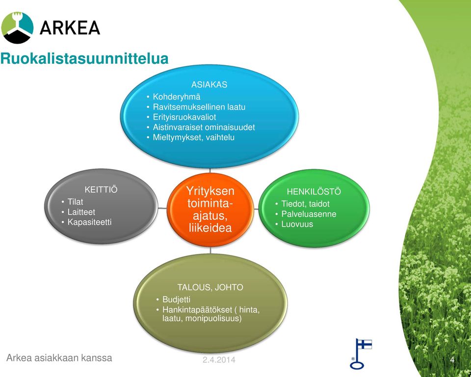 Yrityksen toimintaajatus, liikeidea HENKILÖSTÖ Tiedot, taidot Palveluasenne Luovuus