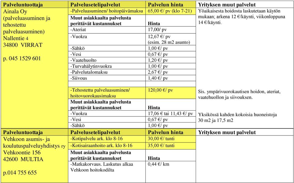 pv 0,67 / pv Yöaikaisesta hoidosta laskutetaan käytön mukaan; arkena 12 /käynti, viikonloppuna 14 /käynti. Sis. ympärivuorokautisen hoidon, ateriat, vaatehuollon ja siivouksen.