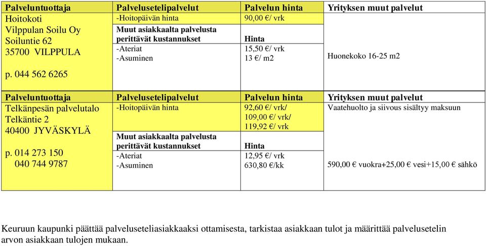 109,00 / vrk/ 119,92 / vrk 40400 JYVÄSKYLÄ p.