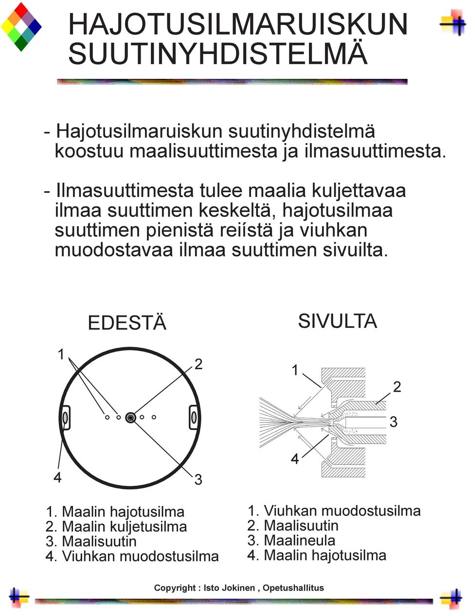 - Ilmasuuttimesta tulee maalia kuljettavaa ilmaa suuttimen keskeltä, hajotusilmaa suuttimen pienistä reiístä ja