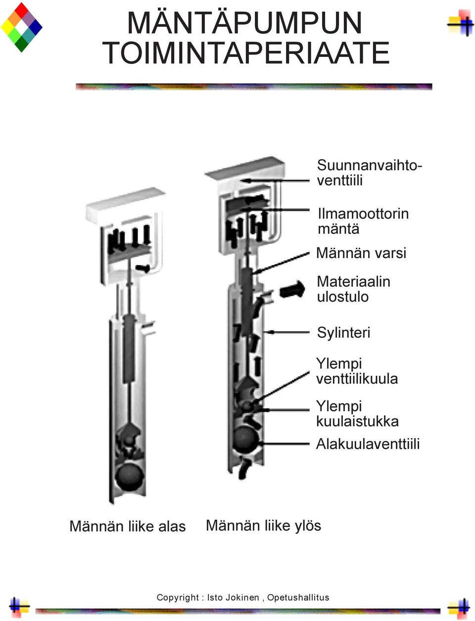 ulostulo Sylinteri Ylempi venttiilikuula Ylempi