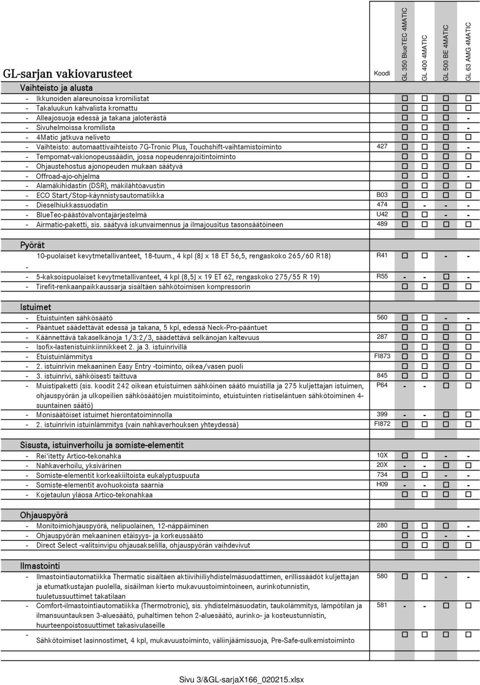 mukaan säätyvä - Offroad-ajo-ohjelma - - Alamäkihidastin (DSR), mäkilähtöavustin - ECO Start/Stop-käynnistysautomatiikka B03 - Dieselhiukkassuodatin 474 - - - - BlueTec-valvontajärjestelmä U42 - - -