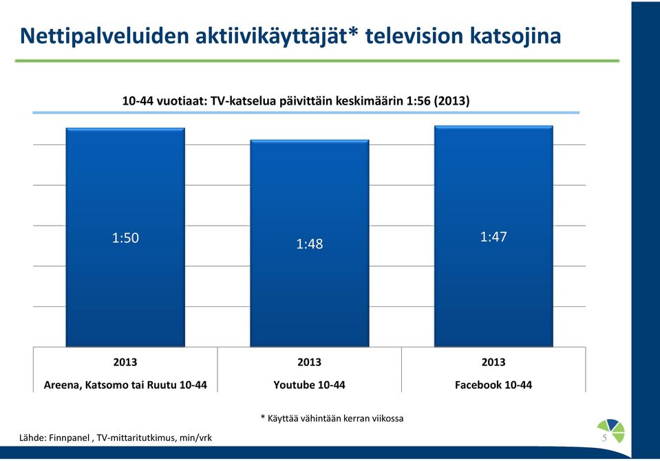 213 Areena, Katsomo tai Ruutu 1-44 Youtube 1-44 Facebook 1-44 *