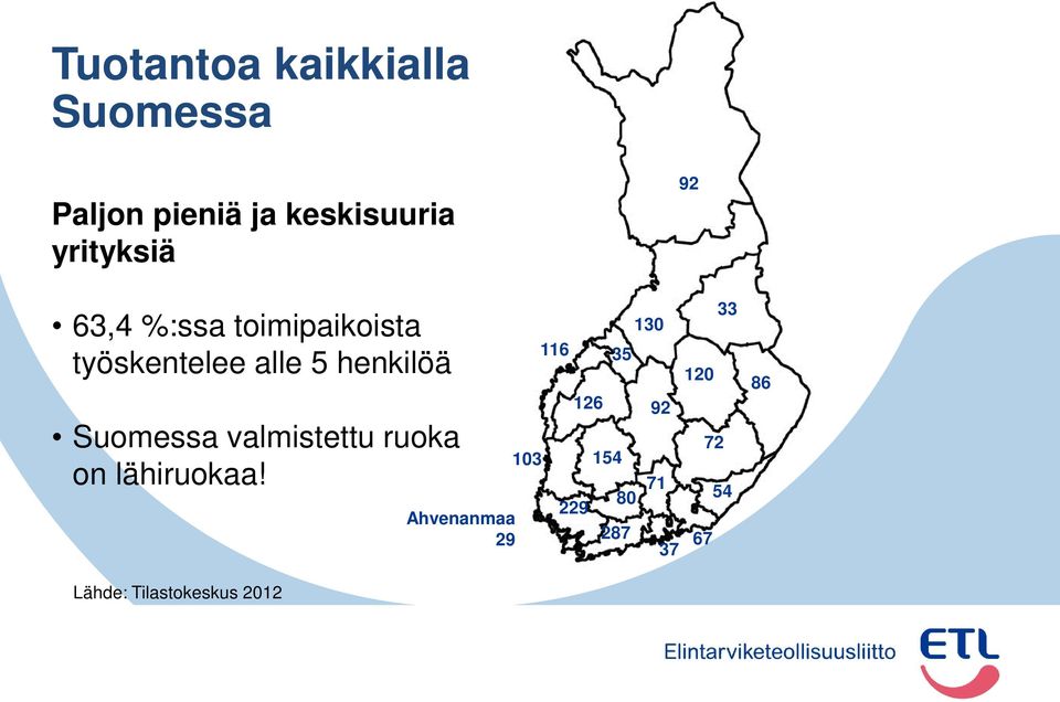 henkilöä Suomessa valmistettu ruoka on lähiruokaa!