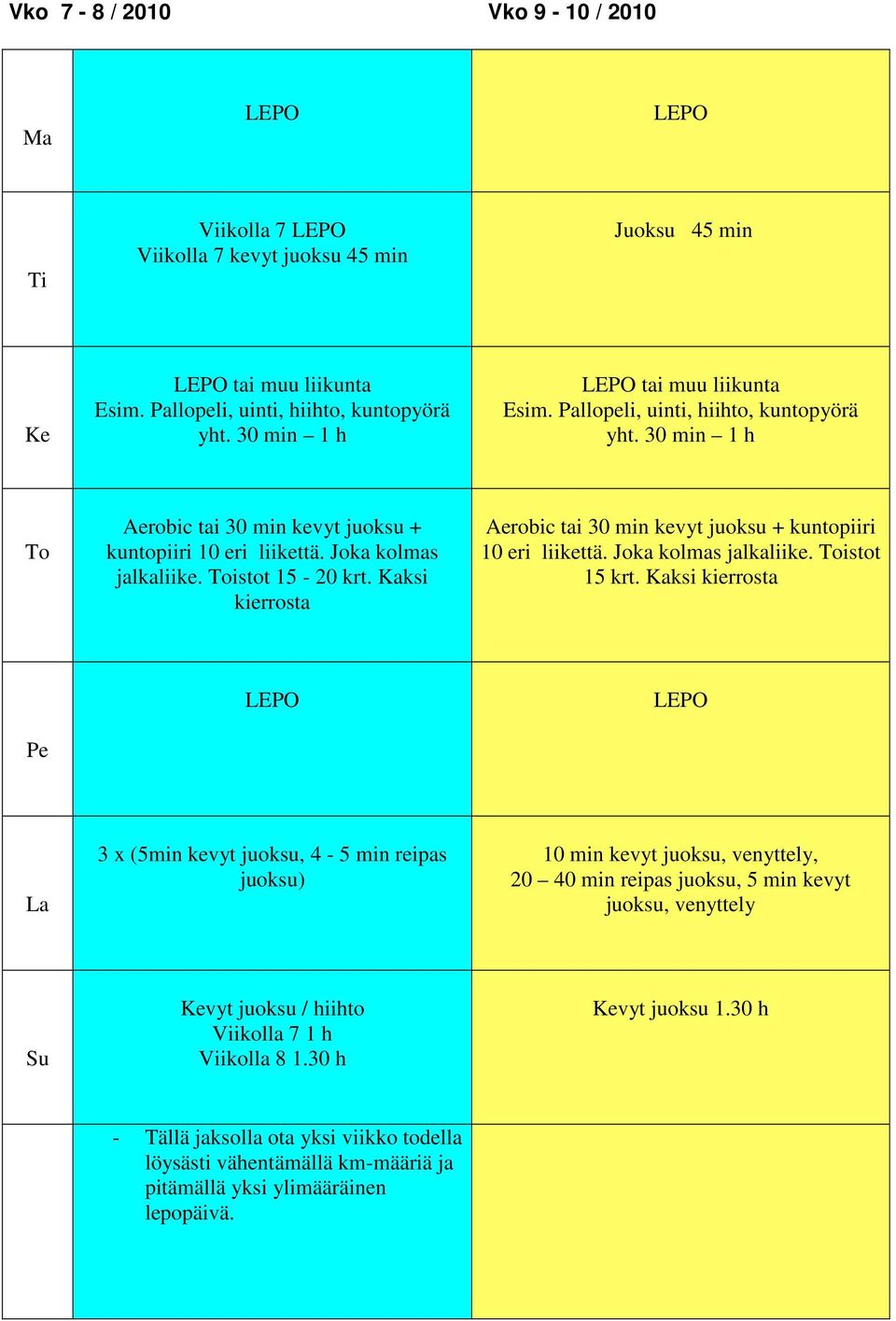 Kaksi 3 x (5min kevyt juoksu, 4-5 min reipas 10 min kevyt juoksu, venyttely, 20 40 min reipas juoksu, 5 min kevyt juoksu, venyttely