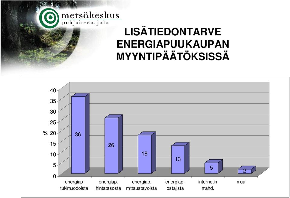 energiaptukimuodoista 26 energiap.