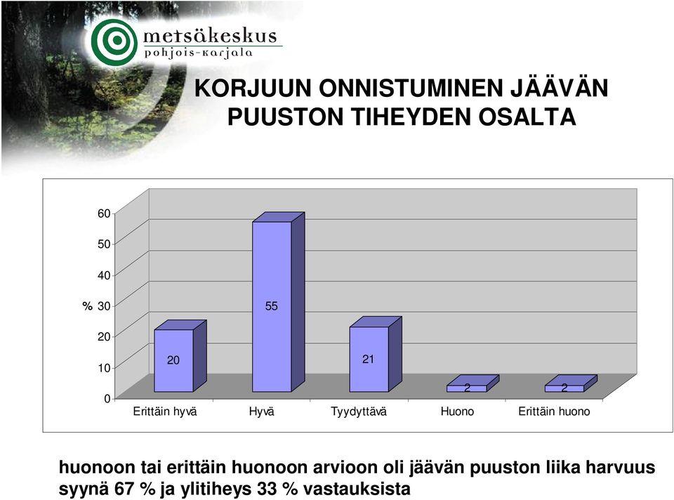 Erittäin huono huonoon tai erittäin huonoon arvioon oli