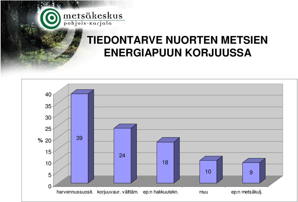 1 9 harvennussuosit. korjuuvaur.