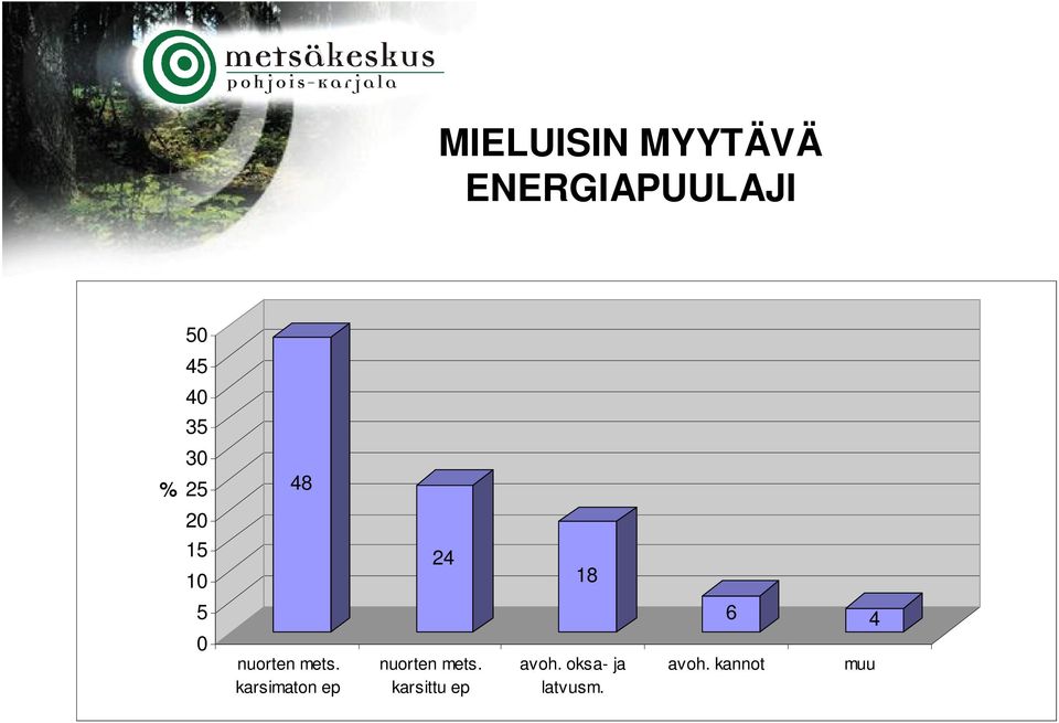 mets. karsimaton ep nuorten mets.