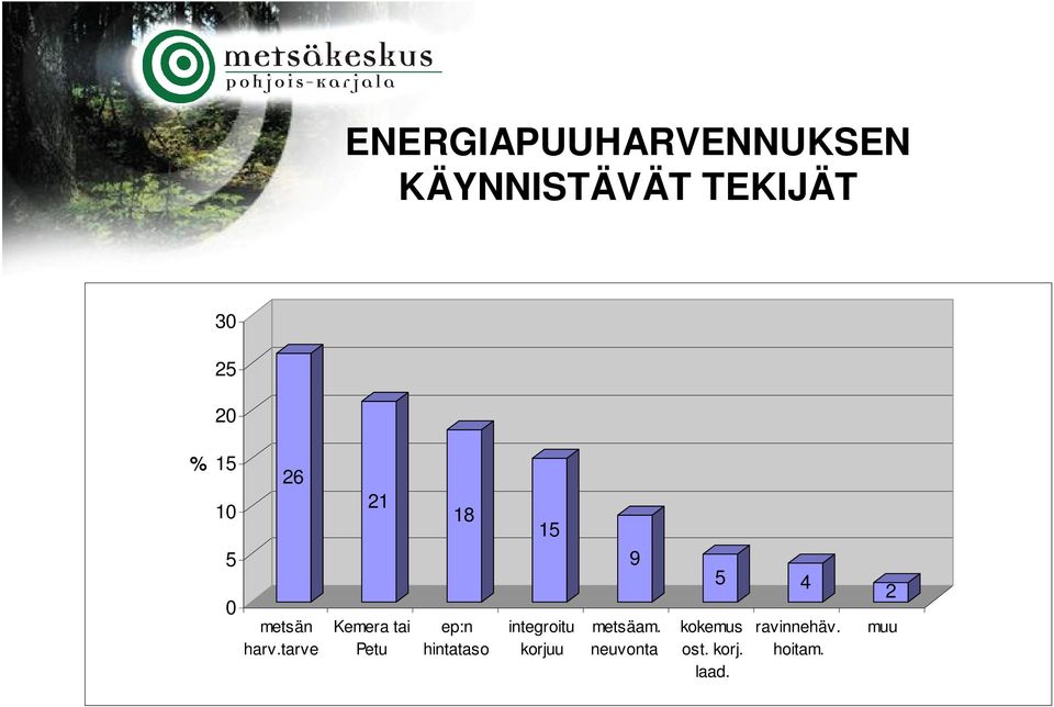 tarve 21 Kemera tai Petu 18 ep:n hintataso 15