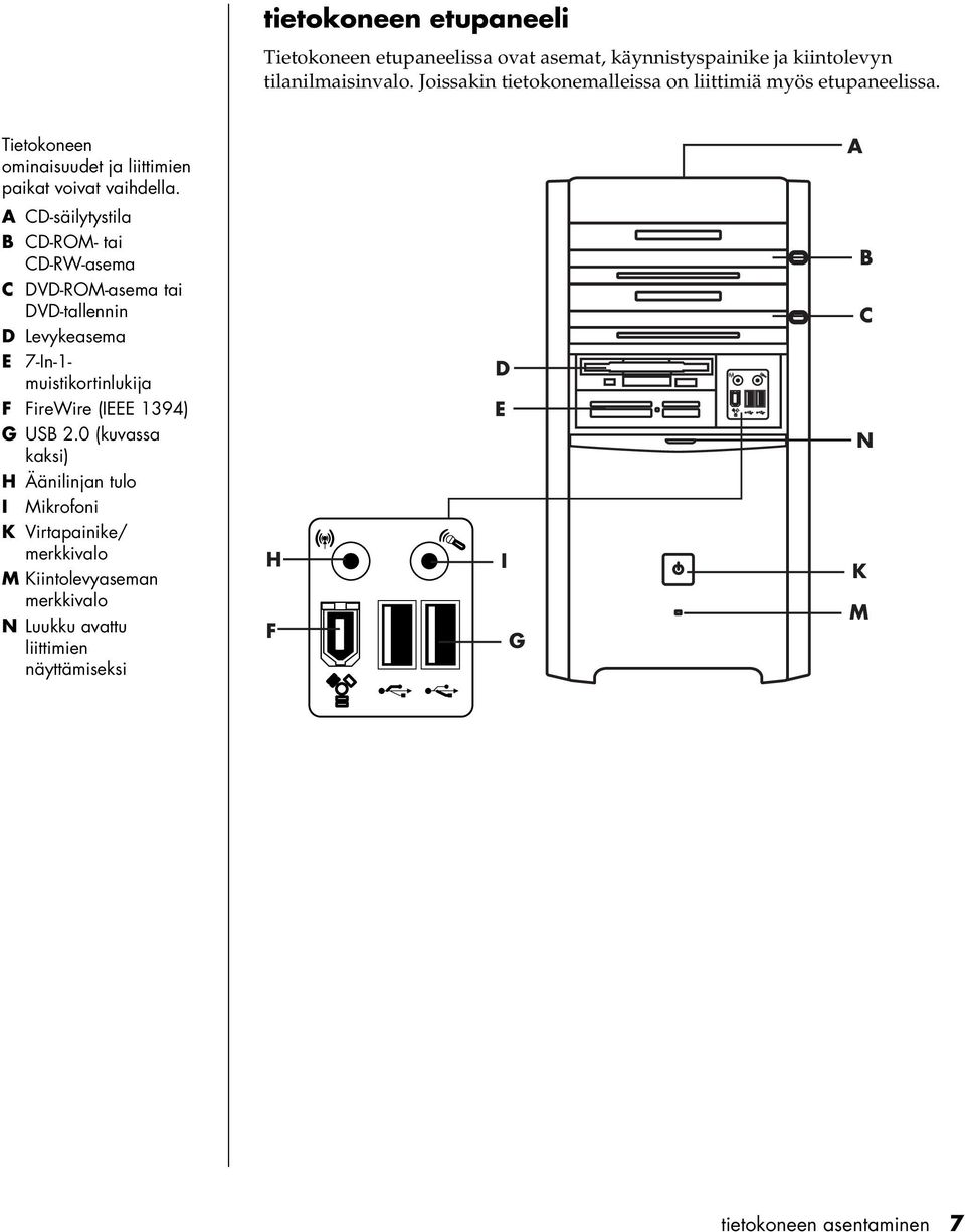 A A CD-säilytystila B CD-ROM- tai CD-RW-asema C DVD-ROM-asema tai DVD-tallennin D Levykeasema E 7-In-1- muistikortinlukija F FireWire (IEEE 1394)