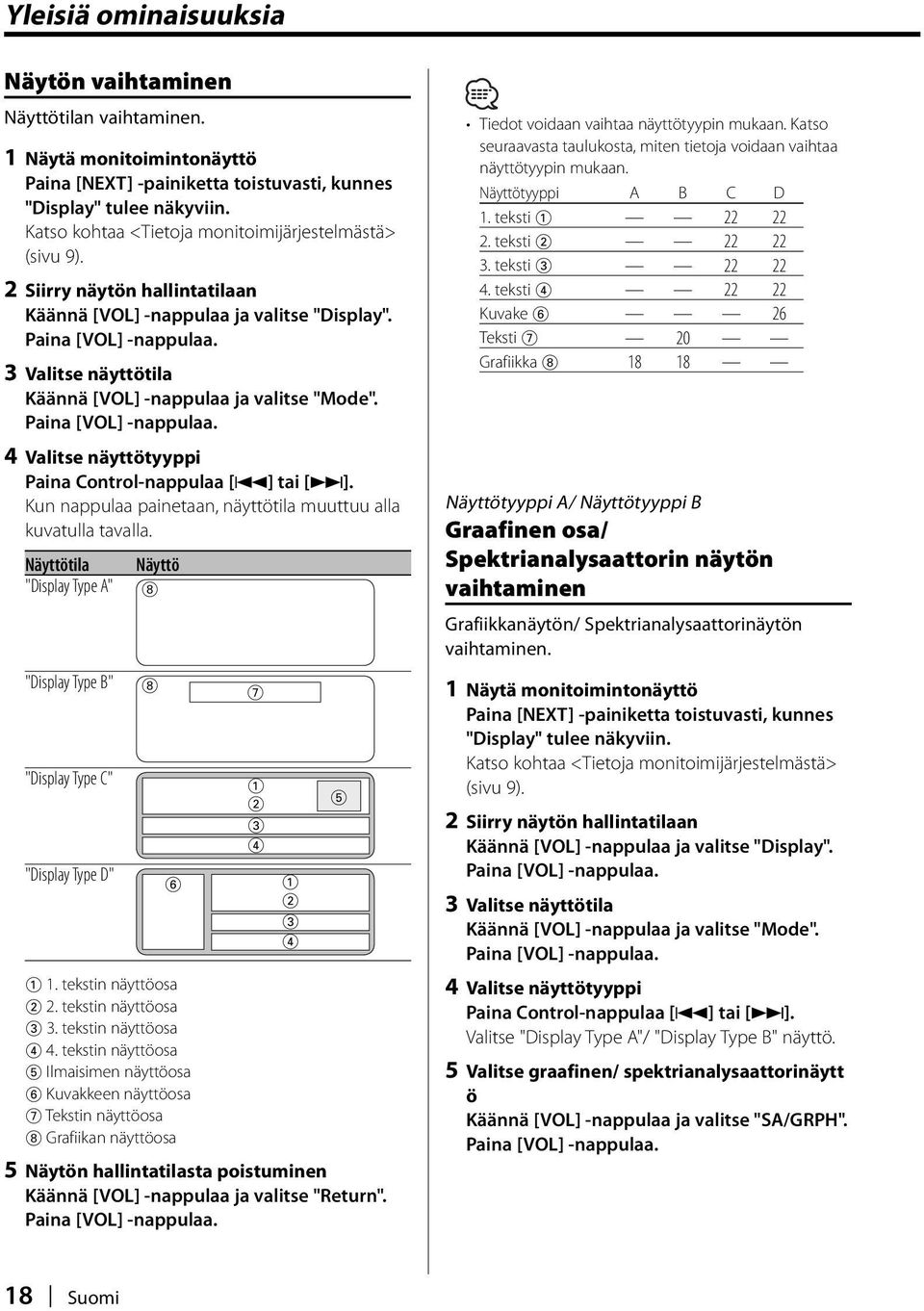 4 Valitse näyttötyyppi Kun nappulaa painetaan, näyttötila muuttuu alla kuvatulla tavalla. tila "Display Type A" 8 "Display Type B" 8 7 "Display Type C" 1 2 3 4 "Display Type D" 6 1 2 3 4 1 1.