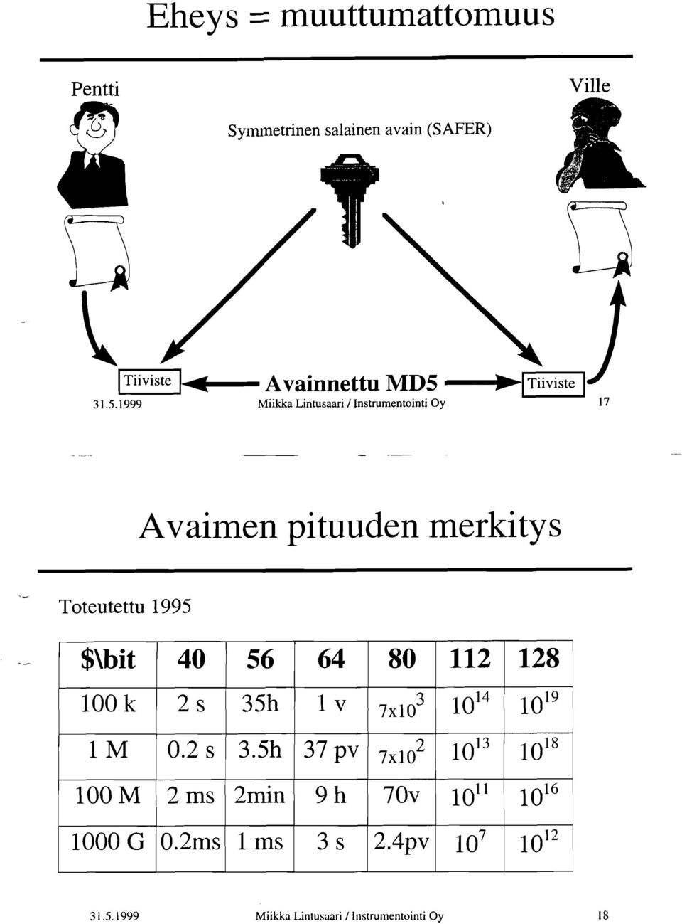 Tiiviste 31.5.