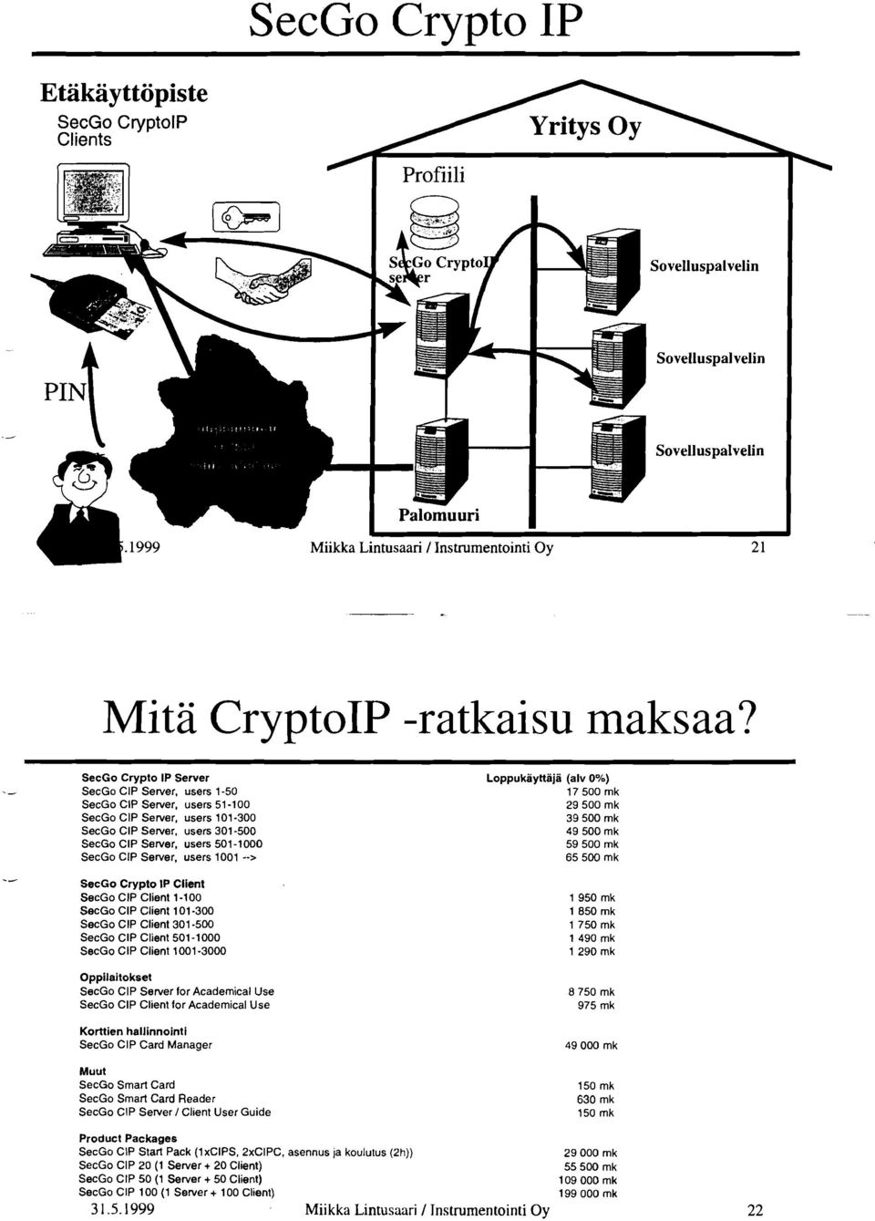 501-1000 SecGo CIP Client 1001-3000 Loppukayttajä (alv 0%) 17 500 mk 29 500 mk 39 500 mk 49 500 mk 59 500 mk 65 500 mk Oppilaitokset SecGo CIP Se~er for Academical Use SecGo CIP Client for Academical