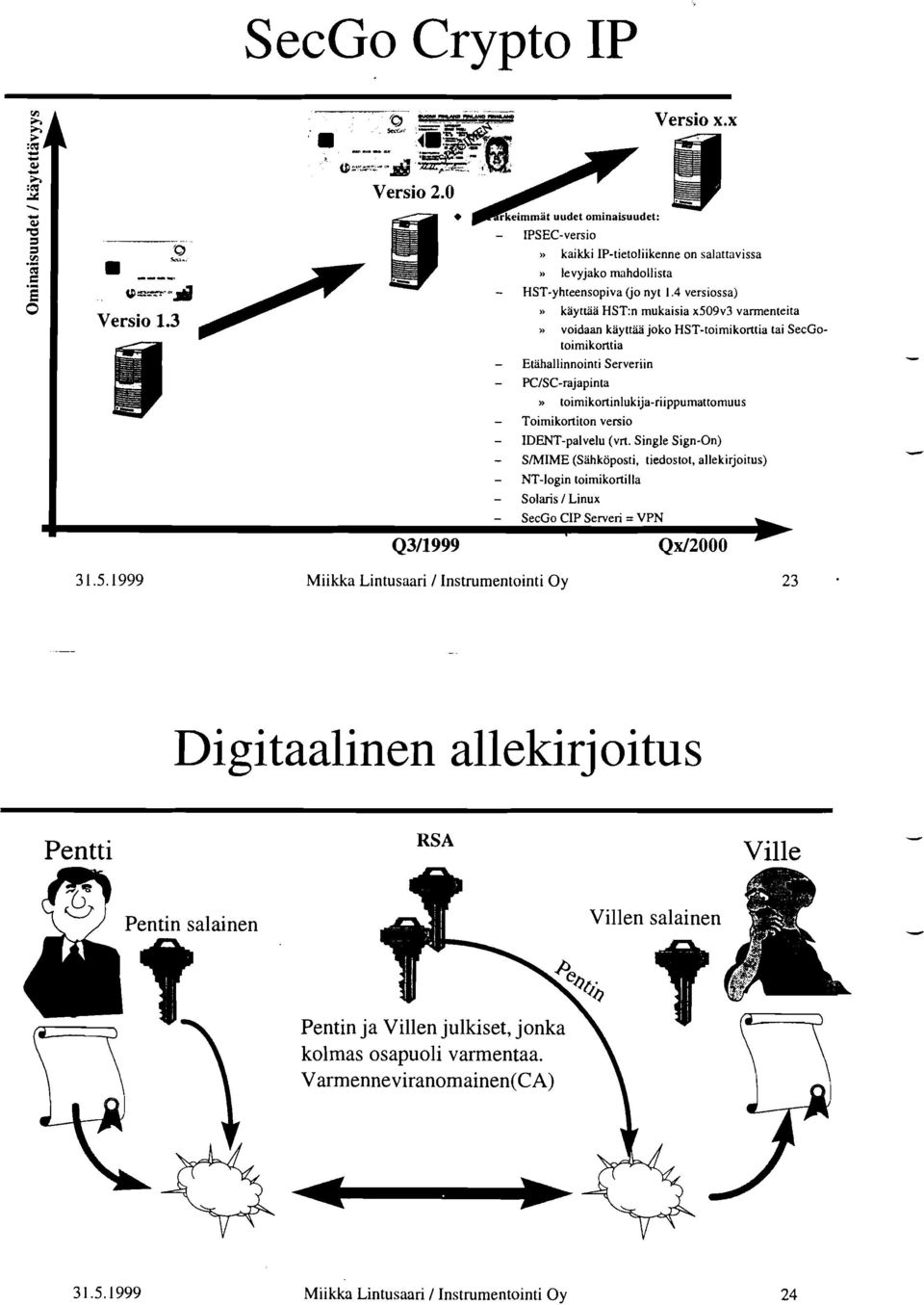 SecGotoimikorttia - Etahallinnointi Serveriin - PCISC-rajapinta» toimikortinlukija-riippumattomuus - Toimikortiton versio - IDENT-palvelu (vrt.