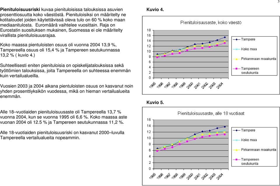 Raja on Eurostatin suosituksen mukainen, Suomessa ei ole määritelty virallista pienituloisuusrajaa. Kuvio 4.