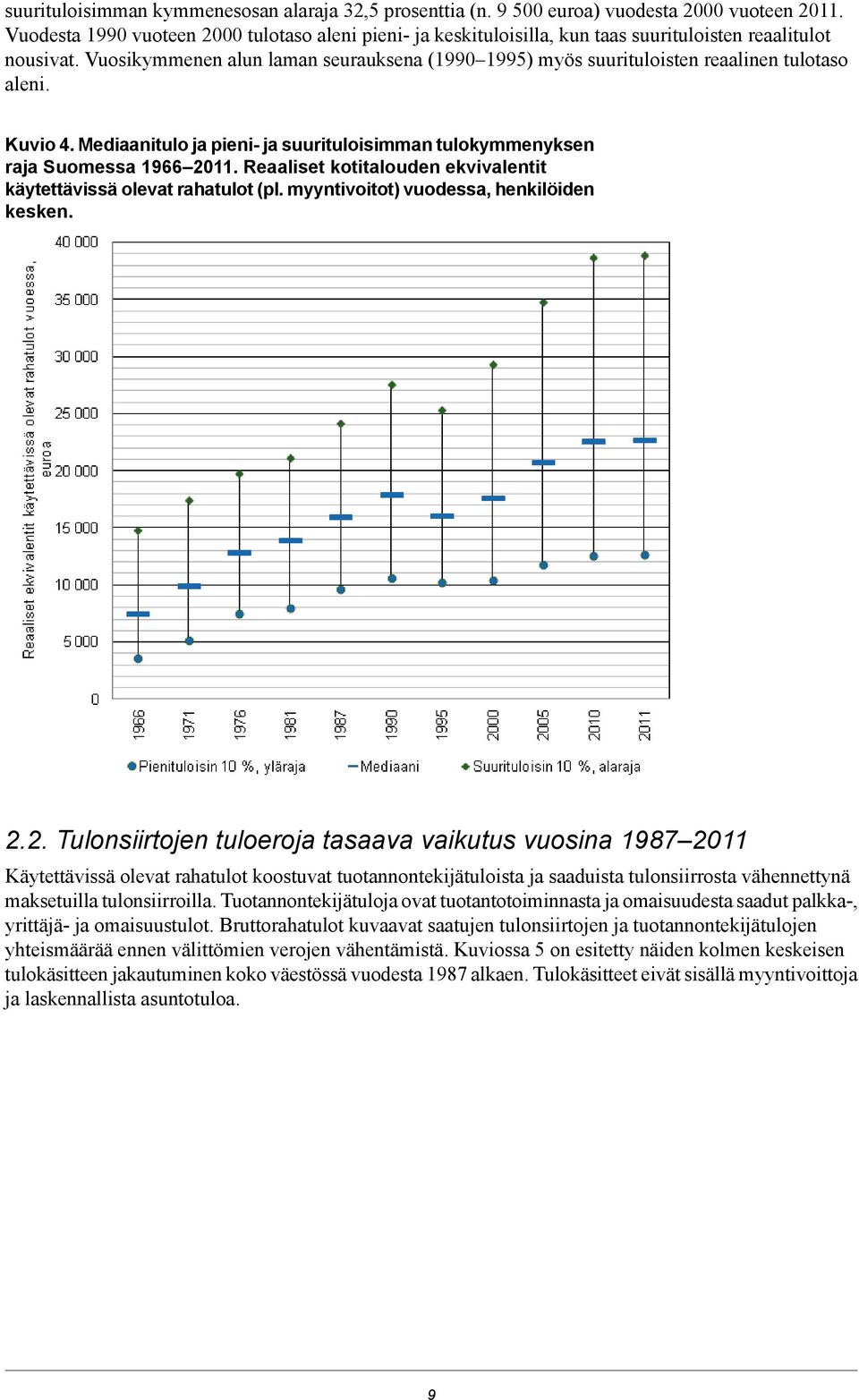 Vuosikymmenen alun laman seurauksena (1990 1995) myös suurituloisten reaalinen tulotaso aleni. Kuvio 4. Mediaanitulo ja pieni- ja suurituloisimman tulokymmenyksen raja Suomessa 1966 2011.